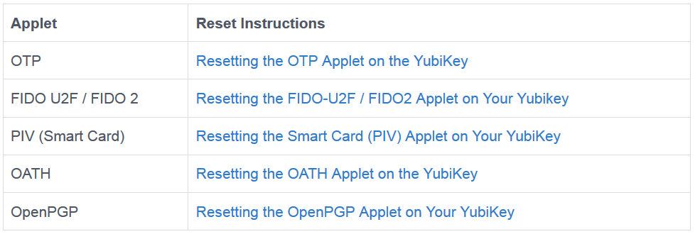 Unboxing numérique de la YubiKey 5 | Les YubiKeys 5 possèdent cinq composants distincts : OTP, FIDO2, PIV, OATH & OpenPGP