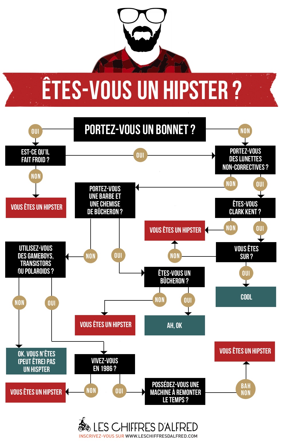 infographie_hipster