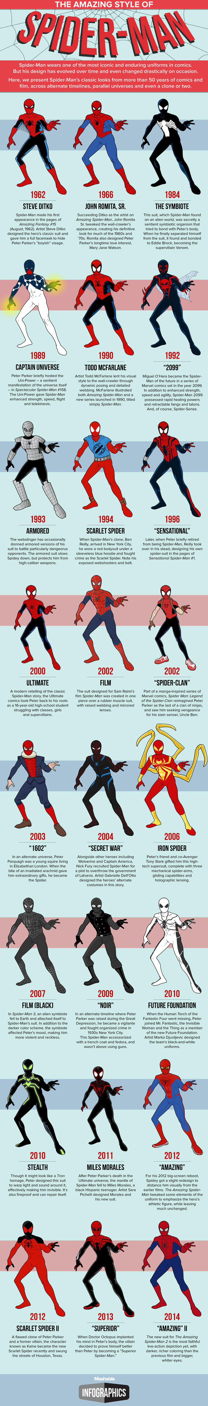 evolution-costume-spider-man