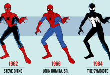 Infographie: L'évolution des costumes de Spider-Man