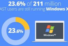 Selon Avast, l'abandon de Windows XP est une grosse erreur