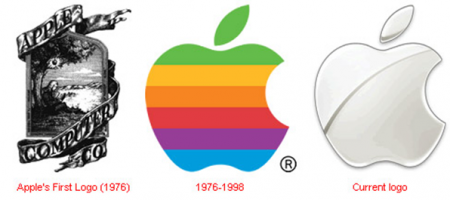Evolution des logos de firmes High-Tech