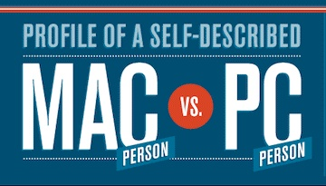 Mac user vs PC user